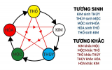 Phong thủy