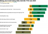 Đọc vị chứng khoán đến hết năm nay: Ẩn số nào là đáng gờm nhất?